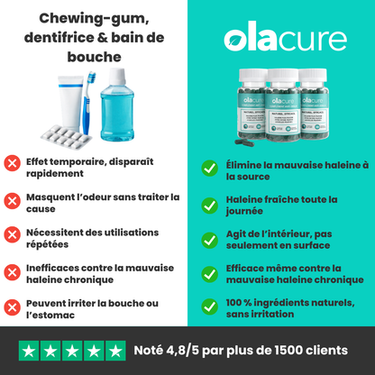 Complément anti-odeur